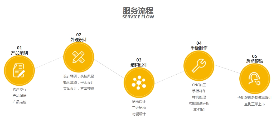 蘑菇短视频安装包設計蘑菇视频成人网站入口內容