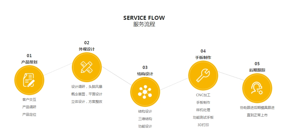 蘑菇短视频安装包設計·一站式玩具手板製作
