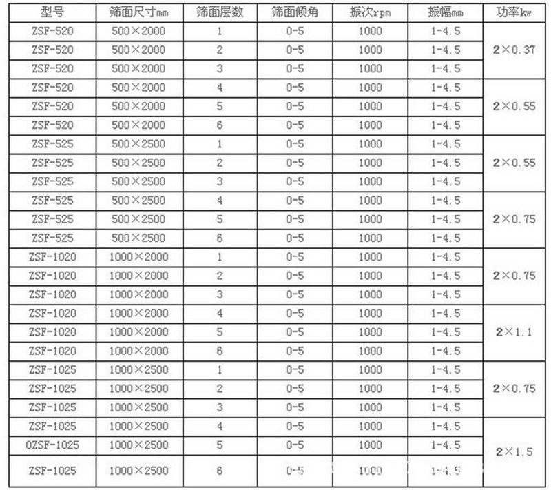 蘑菇视频成人网站入口篩選胎菊需要幾層